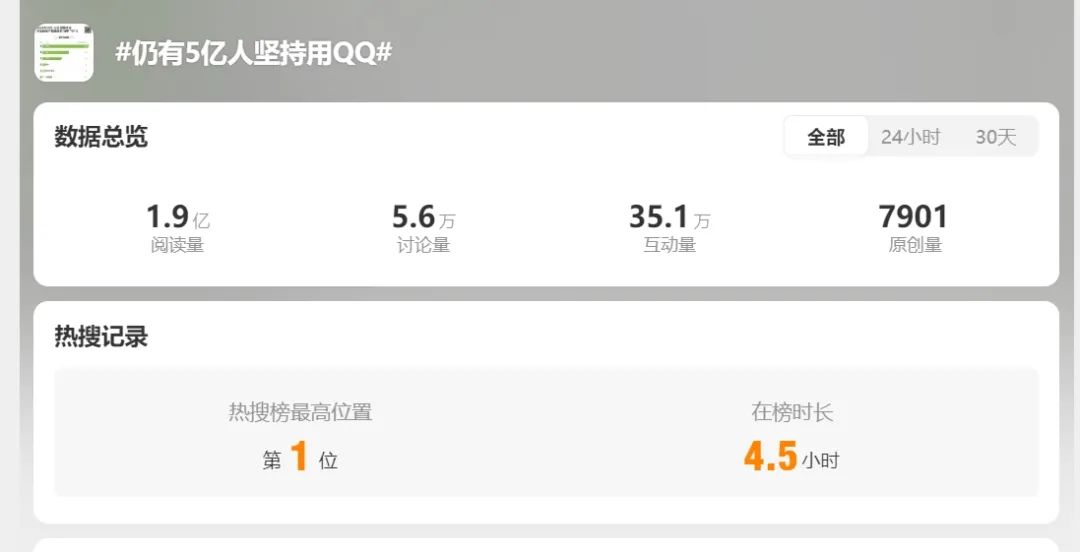 微信只是过客,QQ给了腾讯泼天富贵
