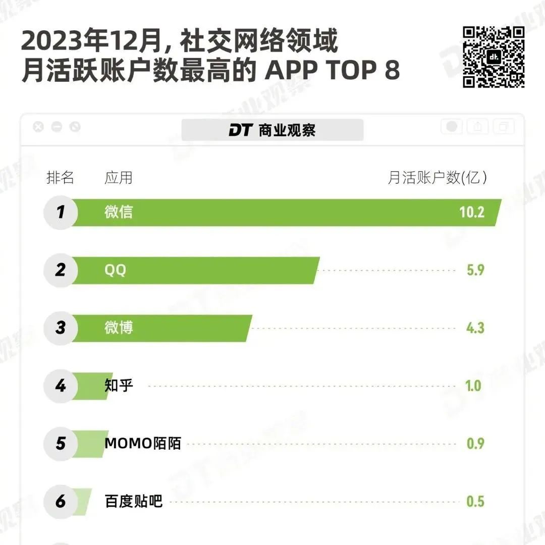 微信只是过客,QQ给了腾讯泼天富贵