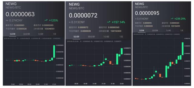 数字黄金生态伙伴:环球币乐参加Okex和Binance联盟计划!