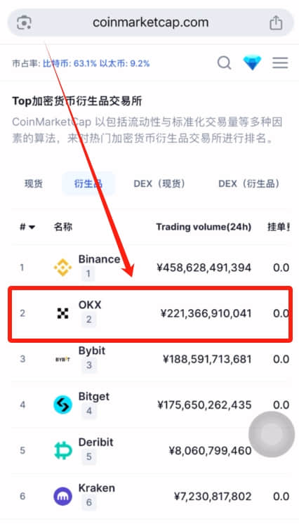 欧易OKX交易所怎么样？有没有跑路风险？