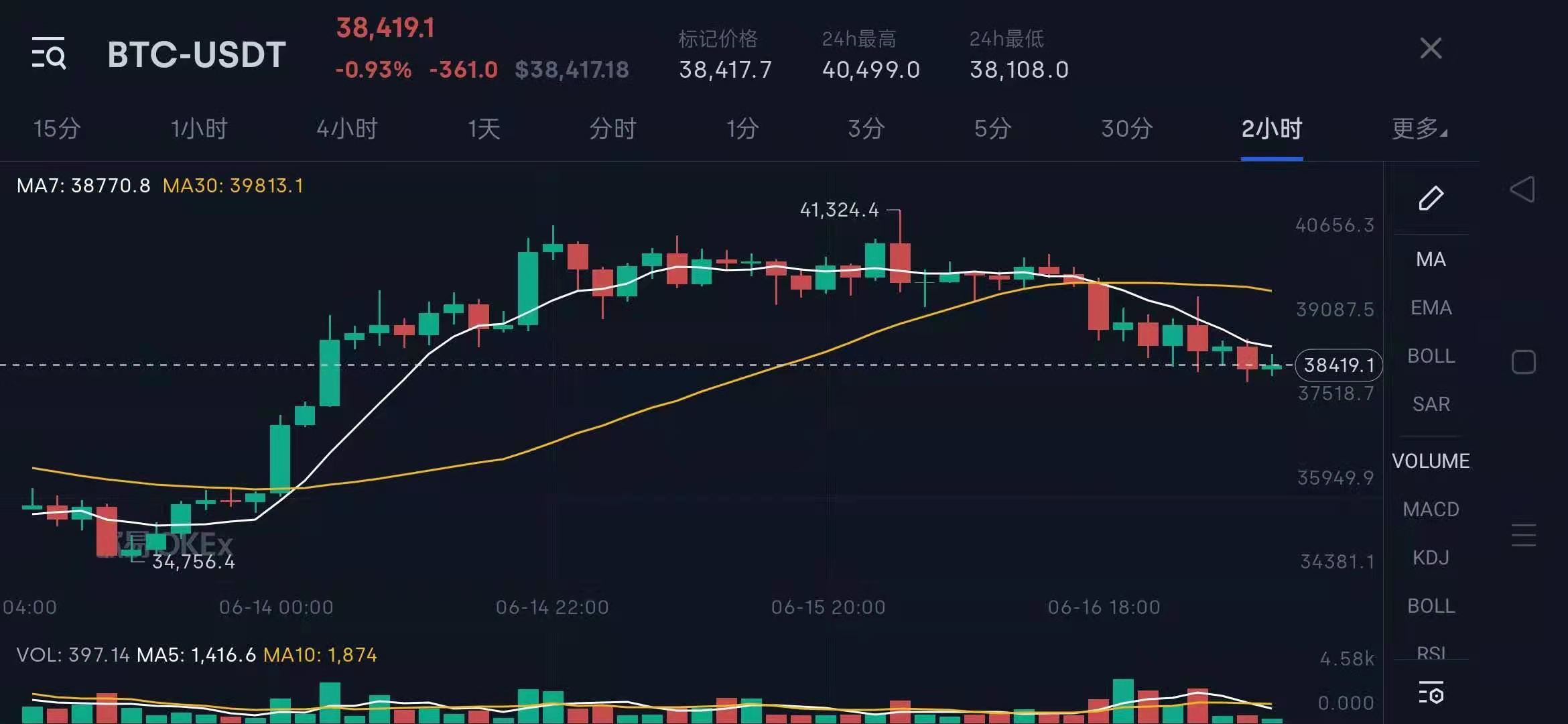 阎焱:比特币远比黄金值钱 巴菲特不买比特币因知识太老化