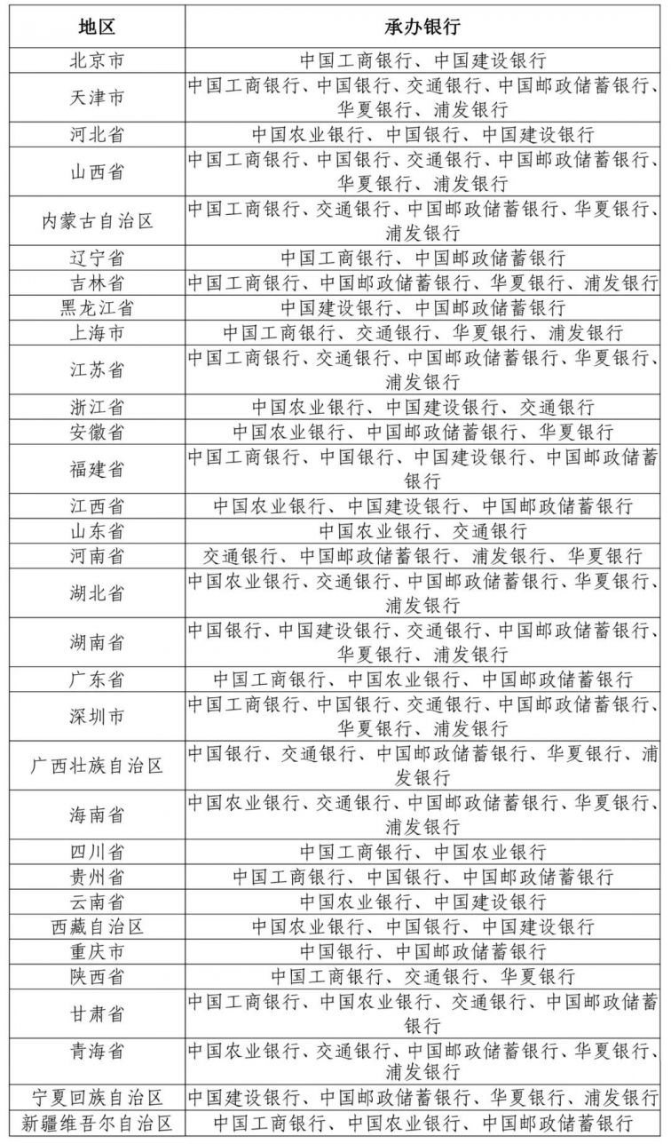 2022年贺岁纪念币发行最新消息(持续更新)
