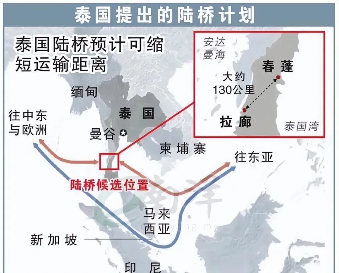 中国支持、泰国加速推进的“克拉陆桥”2030年建成,新加坡悬了?