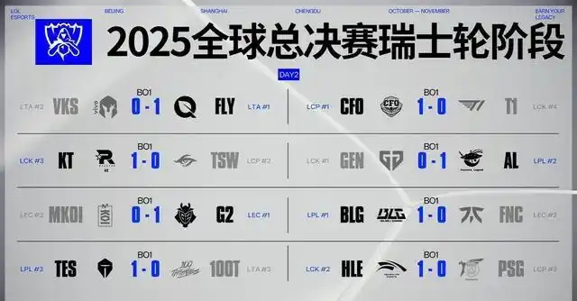 双C体系衰落_cpal_AL晋级八强
