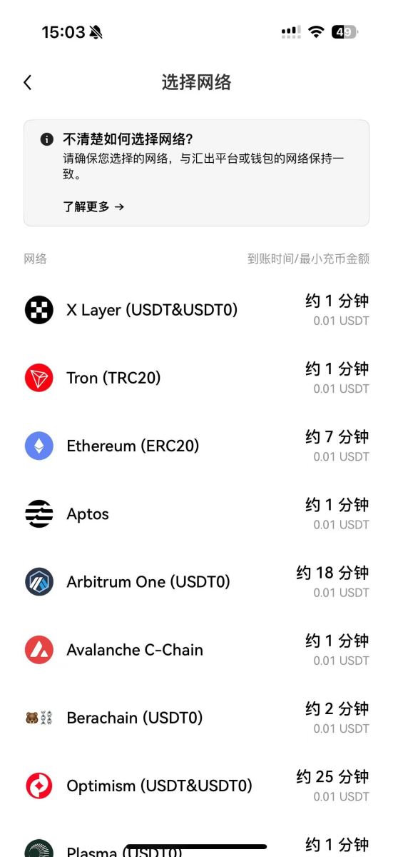 2026新手必看:OKX欧易交易所注册、实名认证、钱包与USDT转账全攻略