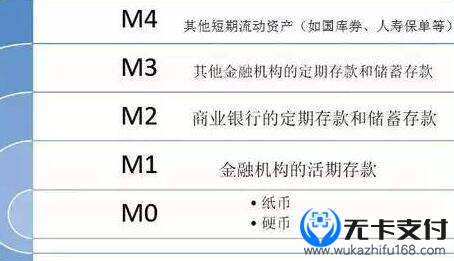货币中的M0、M1、M2是什么意思？