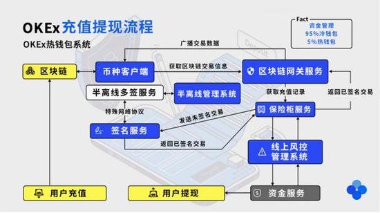 OKEx官宣即将开放提币 OKEx平台币OKB飙升