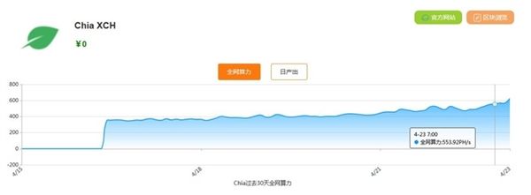 显卡之后 挖矿生生把硬盘挖涨价了:到底咋回事?