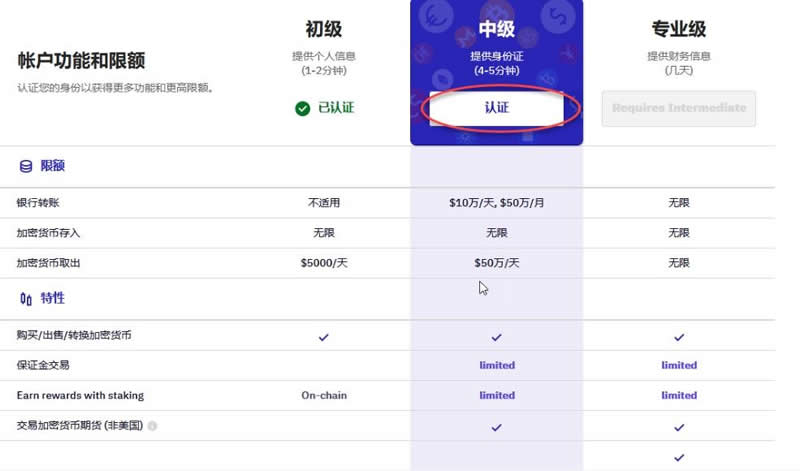 Kraken中国能用吗?Kraken(海妖)交易所中国能KYC认证吗?