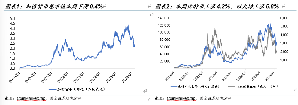 【国金电子】web3周报:香港首批发行名单即将公布,中东资本外流加速加密采用