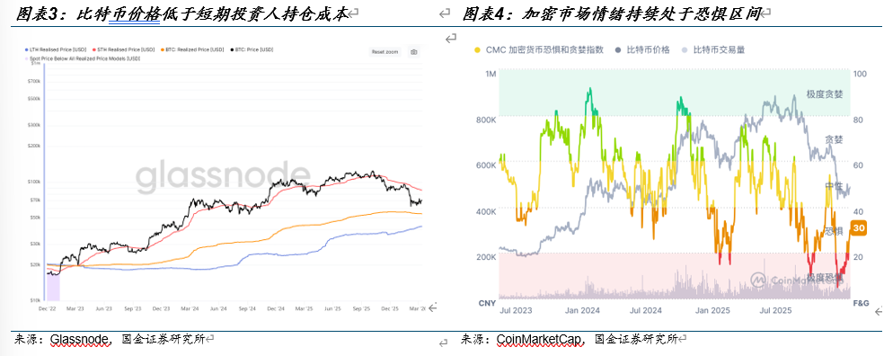 【国金电子】web3周报:香港首批发行名单即将公布,中东资本外流加速加密采用