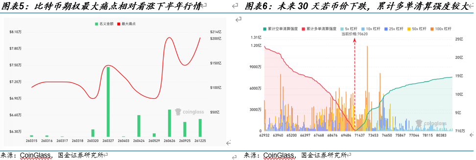 【国金电子】web3周报:香港首批发行名单即将公布,中东资本外流加速加密采用