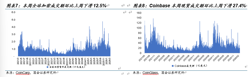【国金电子】web3周报:香港首批发行名单即将公布,中东资本外流加速加密采用
