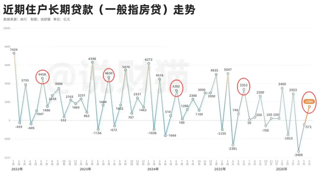 货币m2_贷款买房趋势_上半年金融数据