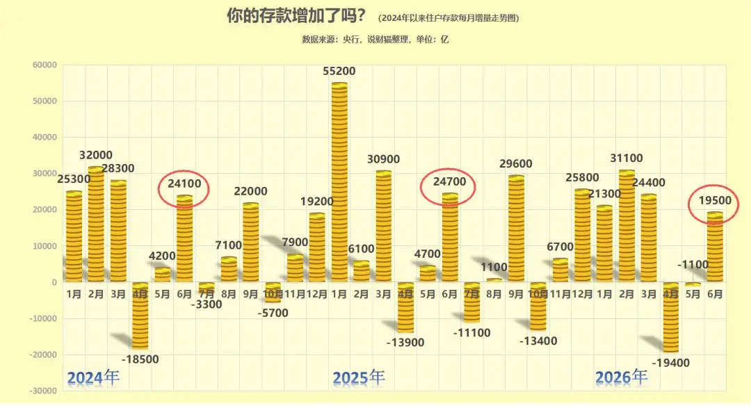 上半年金融数据_贷款买房趋势_货币m2