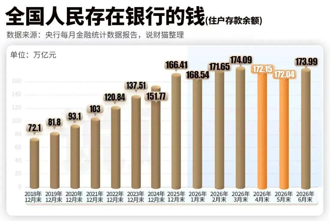 贷款买房趋势_上半年金融数据_货币m2