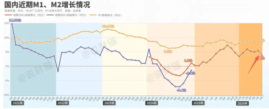 贷款买房趋势_货币m2_上半年金融数据