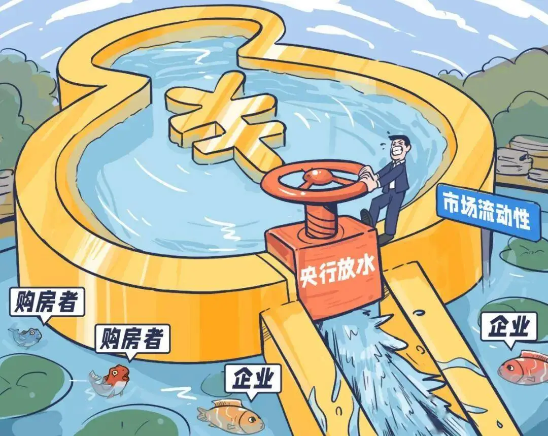 货币m2_贷款买房趋势_上半年金融数据