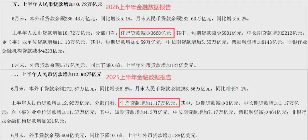 货币m2_贷款买房趋势_上半年金融数据