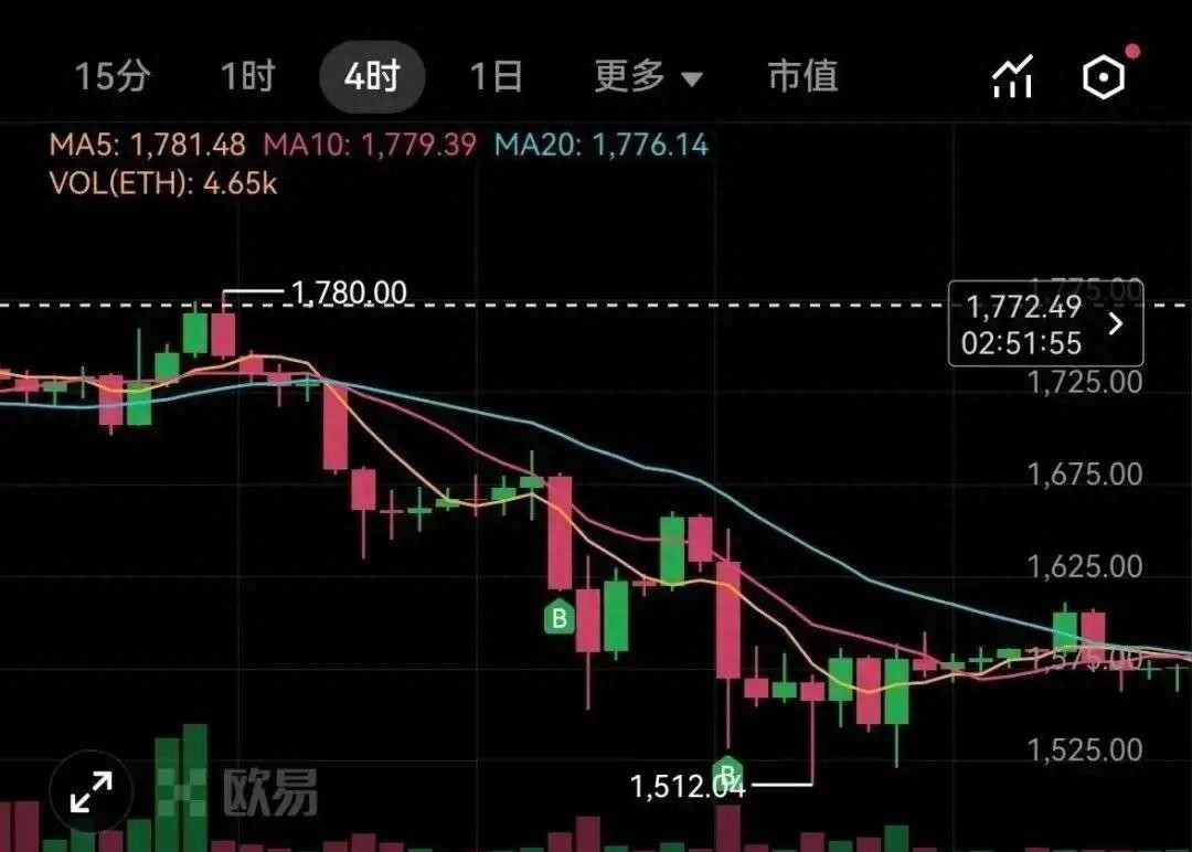 6万美金机的比特币机构抄底了没?3万美金的BTC还能等到?