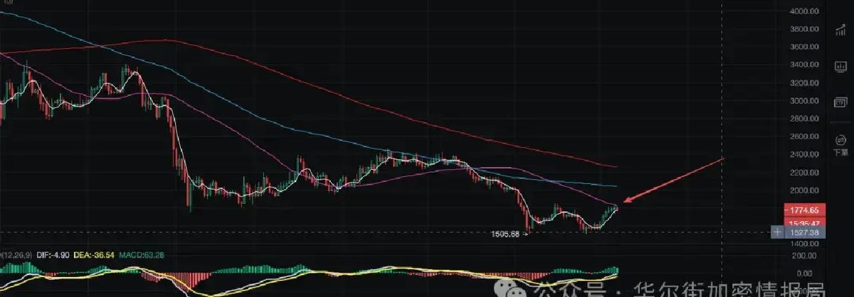 6万美金机的比特币机构抄底了没?3万美金的BTC还能等到?