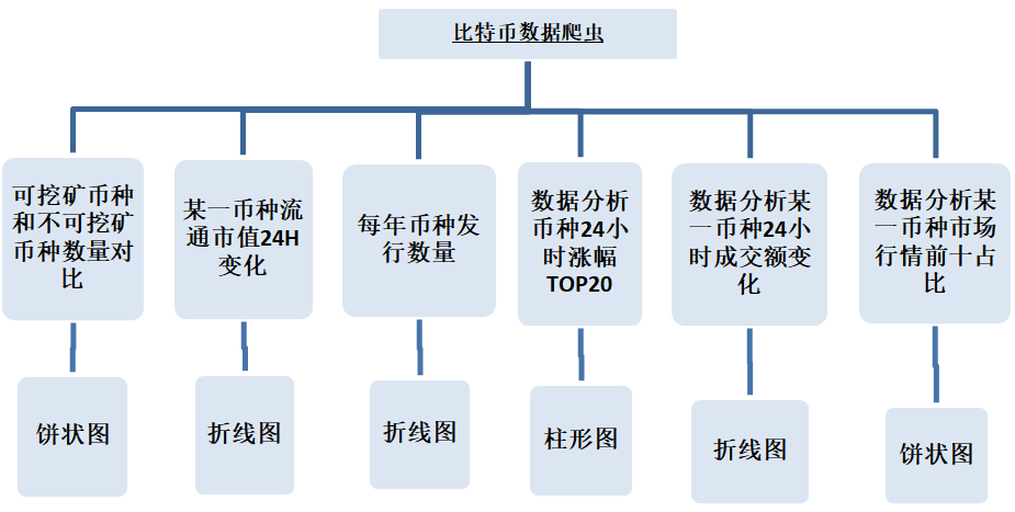 比特币数据爬虫