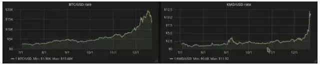 用深度学习硬件的闲置时间,来挖比特币