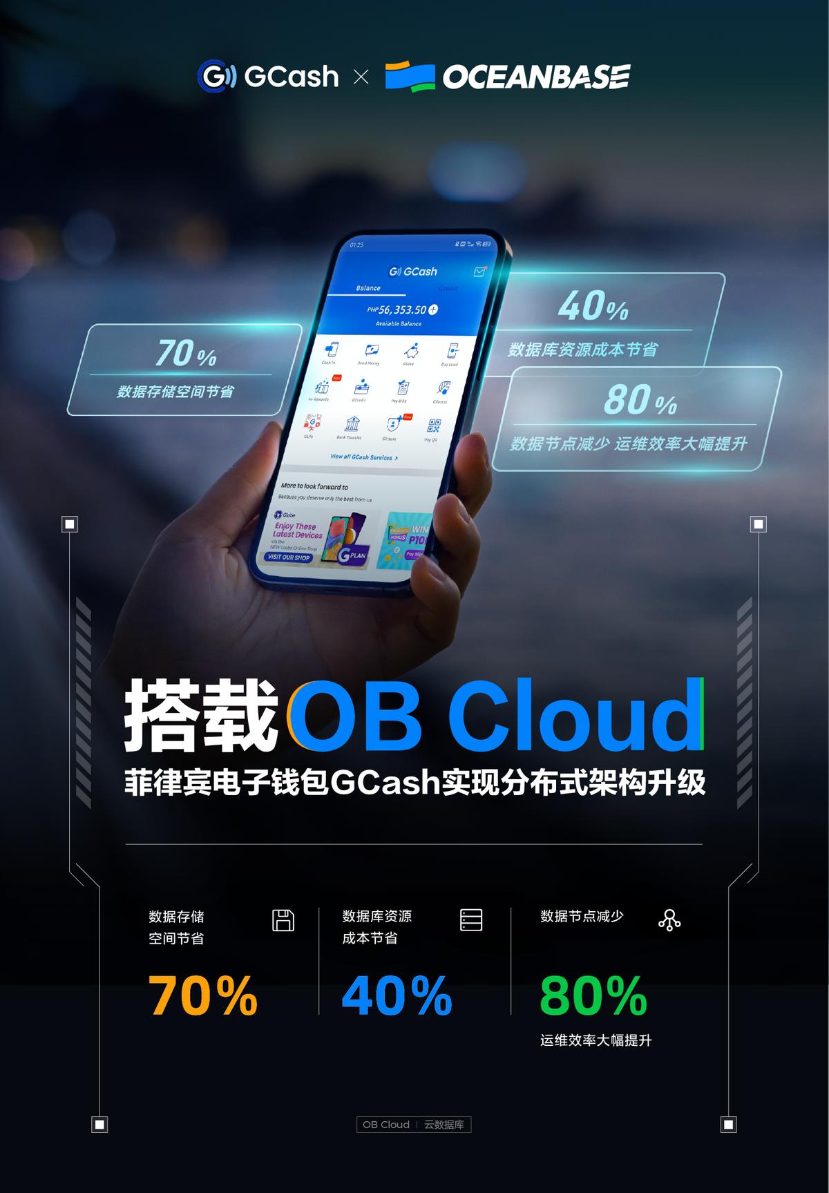 数据库出海,菲律宾电子钱包搭载OceanBase稳定运行700天