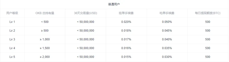 欧易手续费_欧易交易手续费计算_欧易okx手续费