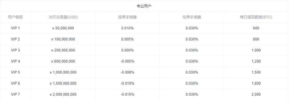欧易okx手续费_欧易手续费_欧易交易手续费计算