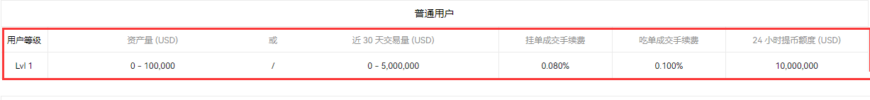 2026币安和欧易交易手续费深度对比:现货、合约及提币费率