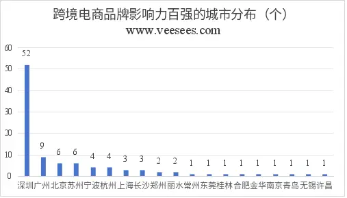 易势科技_欧易okx品牌影响力_跨境电商品牌影响力百强榜