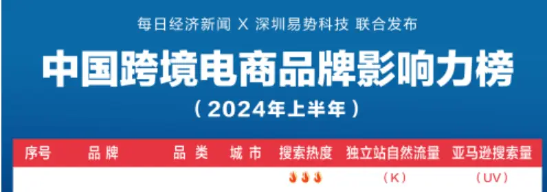 跨境电商品牌影响力百强榜_易势科技_欧易okx品牌影响力