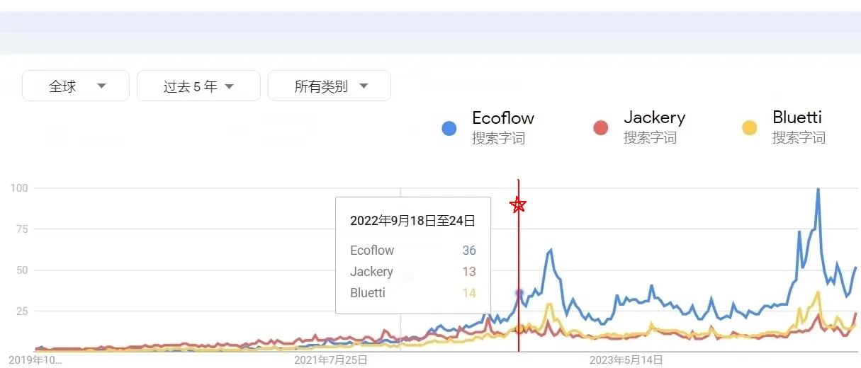 跨境电商品牌影响力百强榜_欧易okx品牌影响力_易势科技