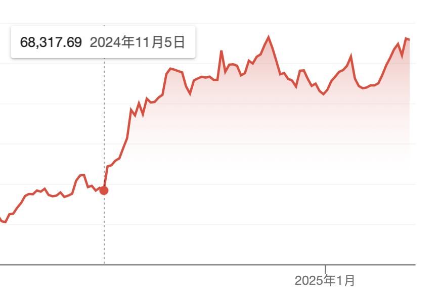 新总统山寨币疯狂收割500亿美元,只是比特币国家战略一部分?