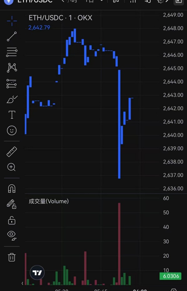 欧易okx(交易平台数字货币)