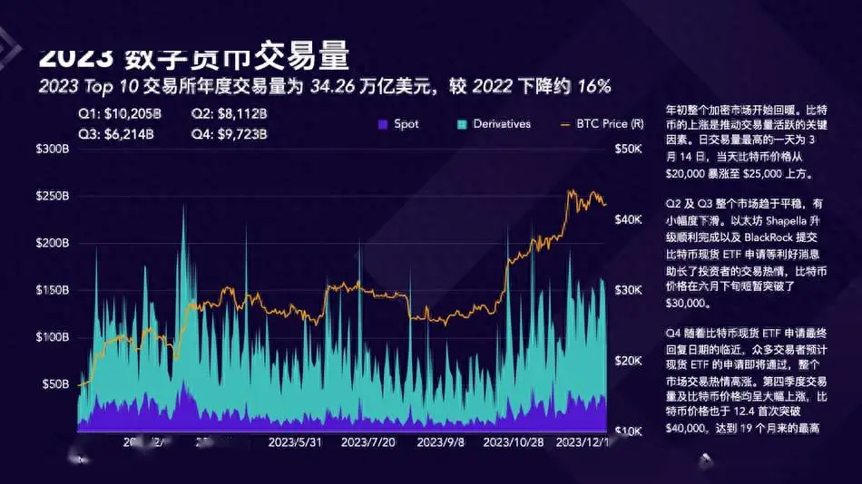 欧易okx市场占有率_2023年Crypto行业复苏与交易所发展_2023年Crypto交易所市场份额变化