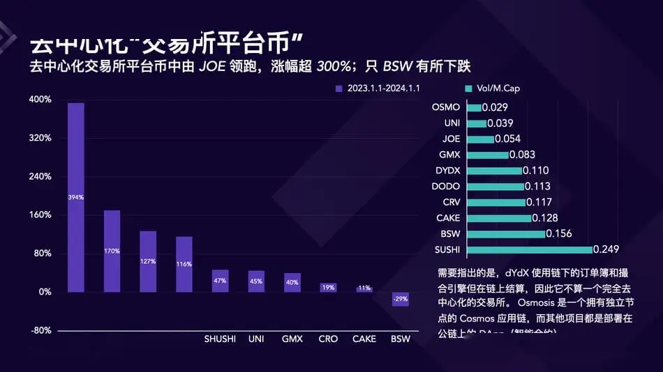 2023年Crypto交易所市场份额变化_欧易okx市场占有率_2023年Crypto行业复苏与交易所发展