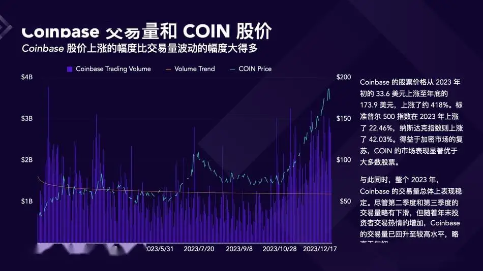 2023年Crypto行业复苏与交易所发展_欧易okx市场占有率_2023年Crypto交易所市场份额变化