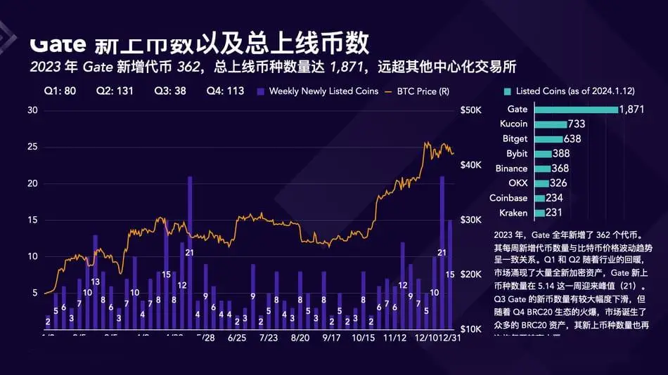2023年Crypto交易所市场份额变化_2023年Crypto行业复苏与交易所发展_欧易okx市场占有率