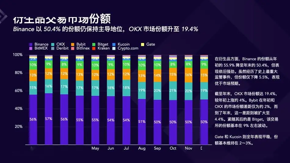 欧易okx市场占有率_2023年Crypto行业复苏与交易所发展_2023年Crypto交易所市场份额变化
