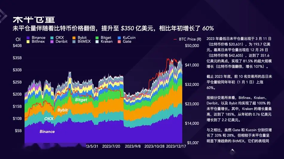 欧易okx市场占有率_2023年Crypto行业复苏与交易所发展_2023年Crypto交易所市场份额变化