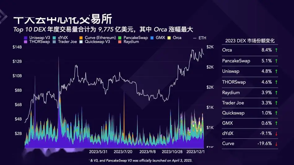 2023年Crypto行业复苏与交易所发展_2023年Crypto交易所市场份额变化_欧易okx市场占有率