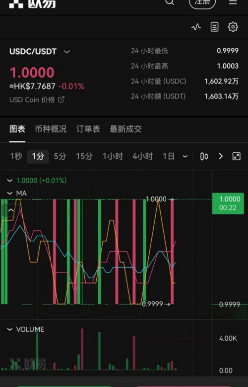 okex官网入口-欧易模拟器