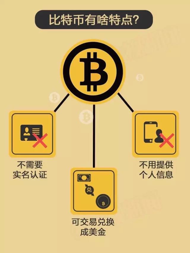 中国为什么要关闭比特币交易平台？