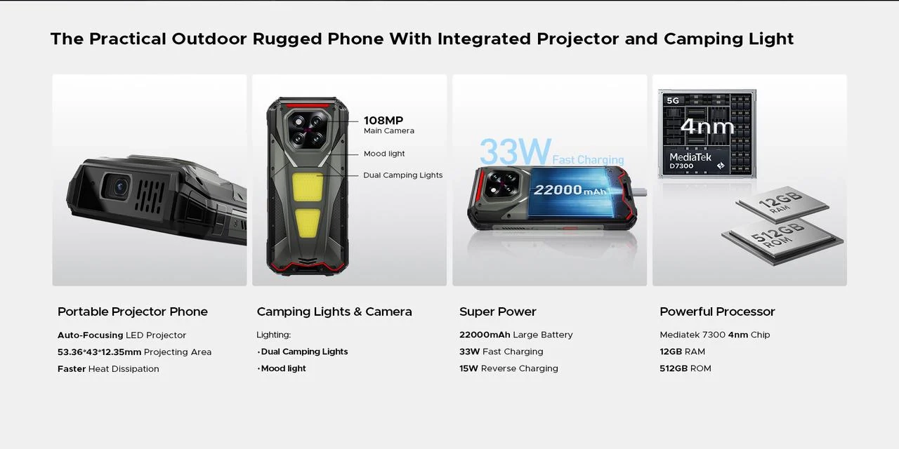 v-paly_坚固型智能手机户外多功能工具_Doogee V Max Play 便携投影仪手机