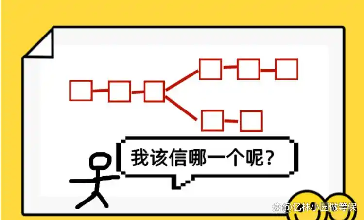 哈尔滨等保_网络挖矿是什么原理_加密货币挖矿