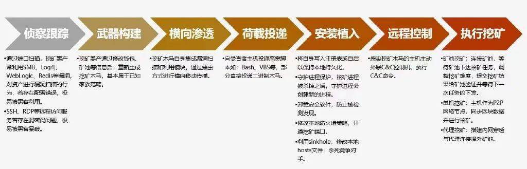 你了解“挖矿”吗?