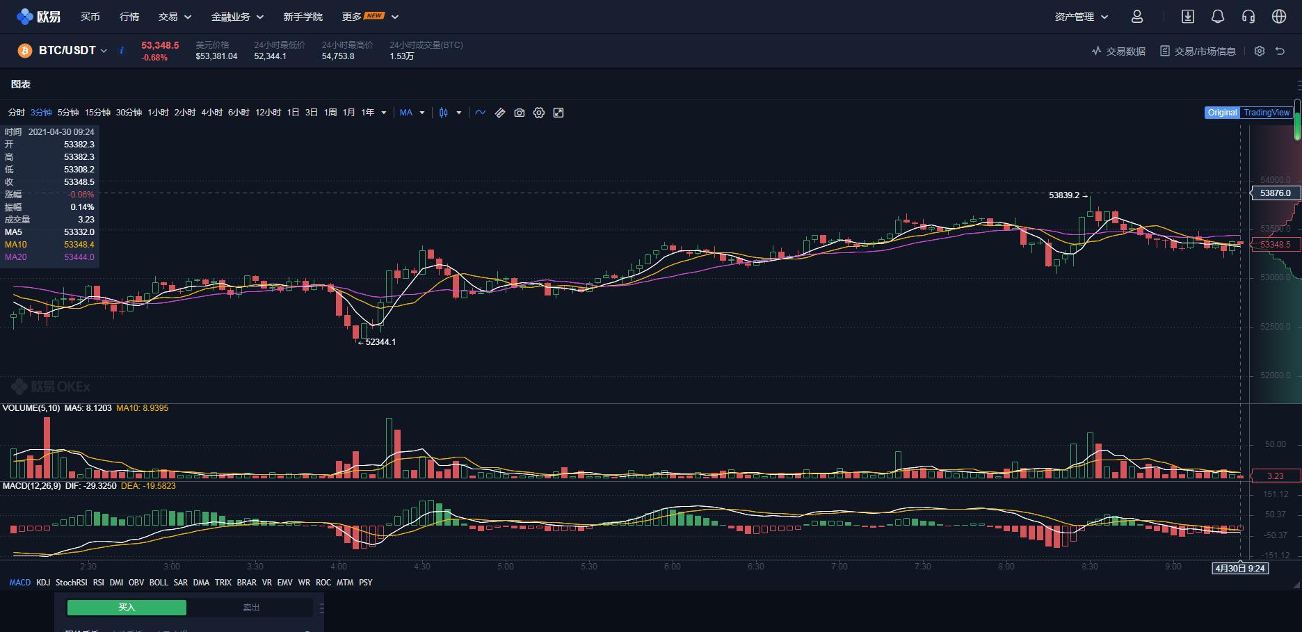 你真的了解BTC和以太坊吗?比特币 以太坊 的本质区别在哪里?