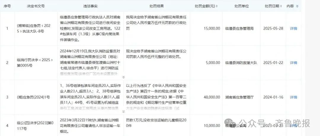 已致2人失联,9人受伤!湖南一花炮厂爆炸最新通报→